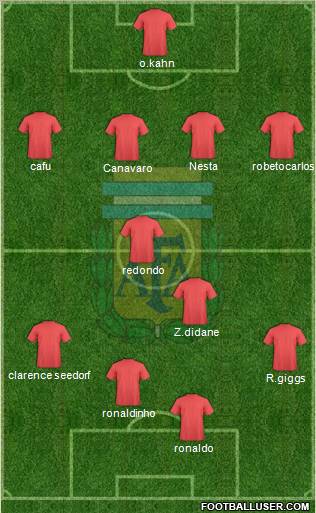 Argentina Formation 2010