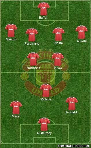 Manchester United Formation 2010