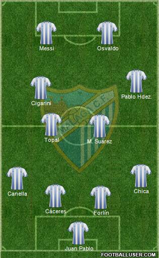 Málaga C.F., S.A.D. football formation