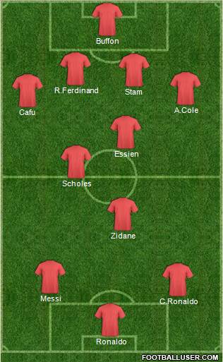 Champions League Team Formation 2010