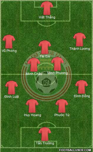 China 4-5-1 football formation