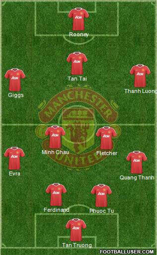 Manchester United Formation 2010