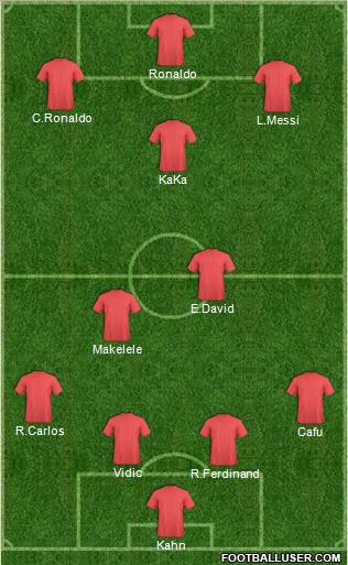 Champions League Team Formation 2010
