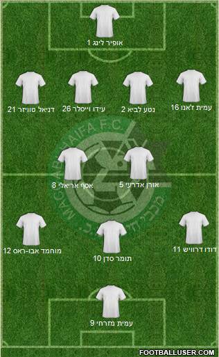 Maccabi Haifa 4-2-3-1 football formation