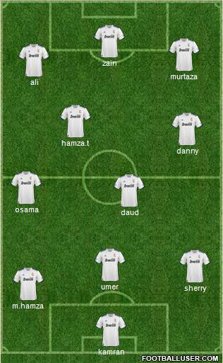 R. Madrid Castilla Formation 2010