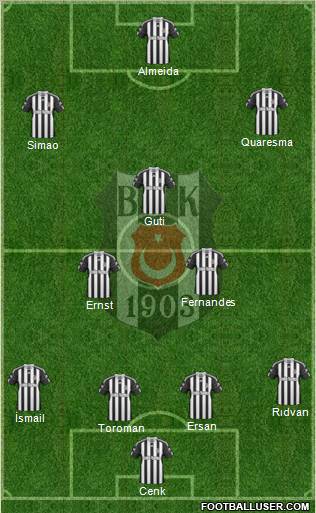 Besiktas JK Formation 2010