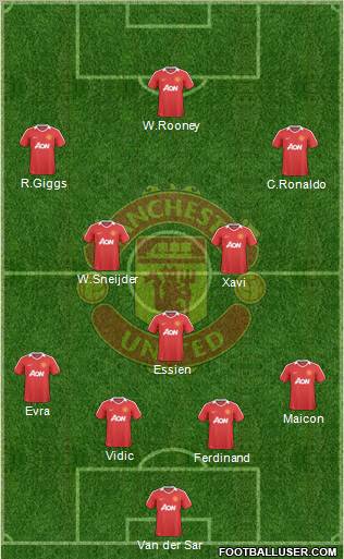 Manchester United Formation 2010