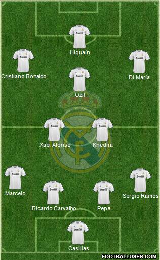 Real Madrid C.F. Formation 2010