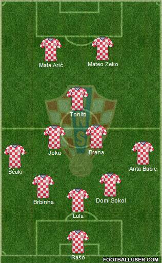 Croatia football formation