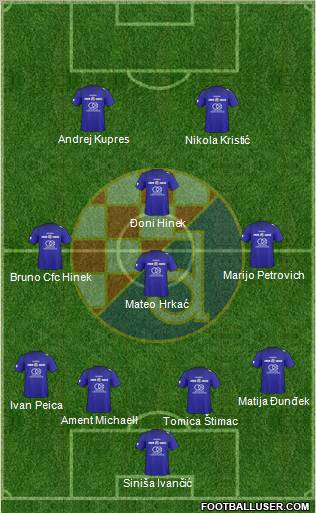 NK Dinamo Formation 2010