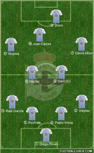 R.C. Deportivo de La Coruña S.A.D. Formation 2010