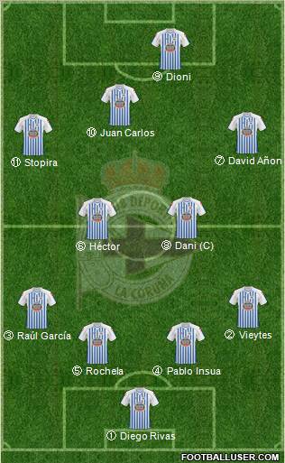 R.C. Deportivo de La Coruña S.A.D. football formation