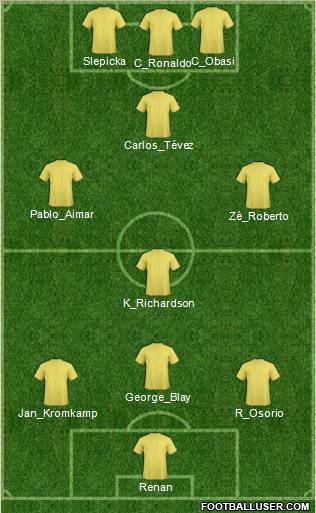 Championship Manager Team Formation 2010
