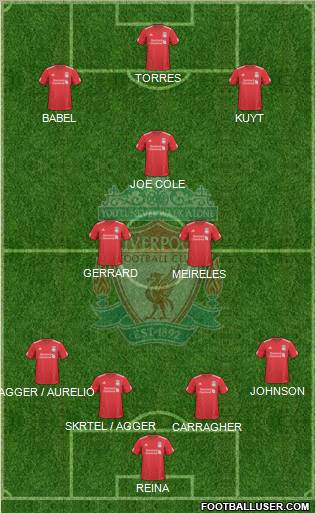 Liverpool Formation 2010