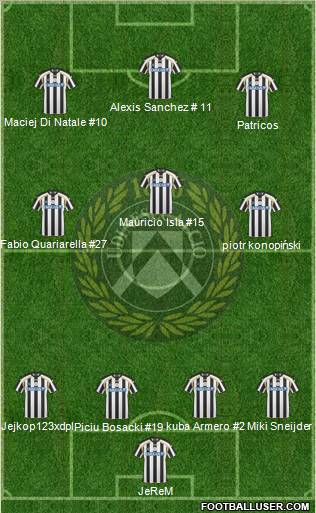 Udinese 4-3-3 football formation