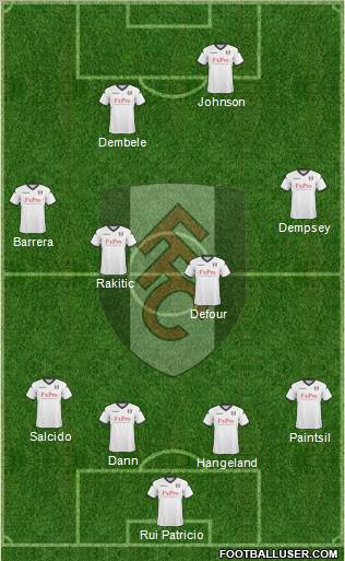 Fulham 4-4-2 football formation