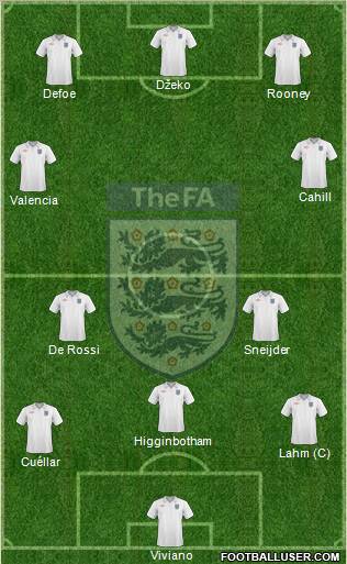England Formation 2010