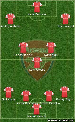 Arsenal Formation 2010