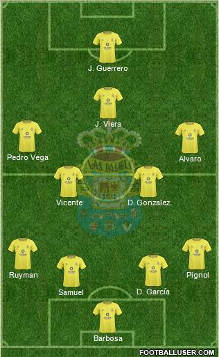 U.D. Las Palmas S.A.D. football formation