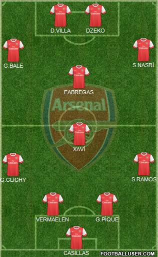 Arsenal Formation 2010
