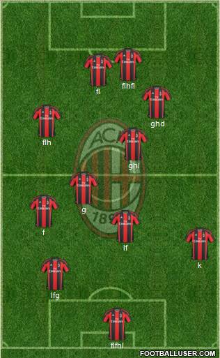 A.C. Milan Formation 2010