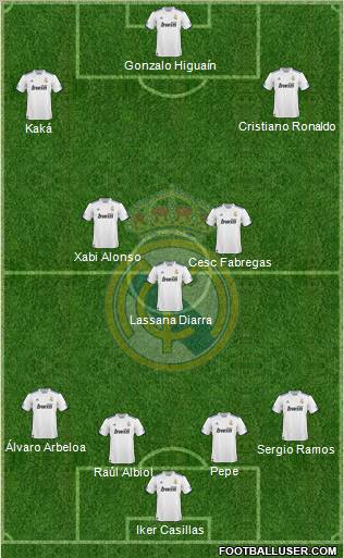 Real Madrid C.F. Formation 2010