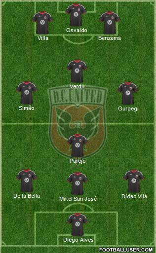 D.C. United Formation 2010