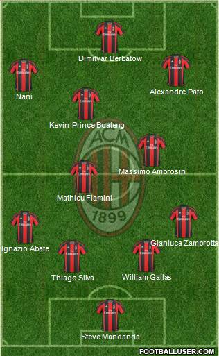 A.C. Milan Formation 2010