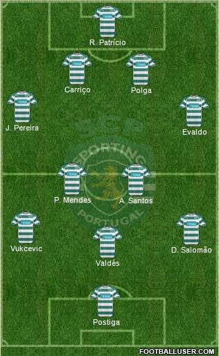 Sporting Clube de Portugal - SAD Formation 2010