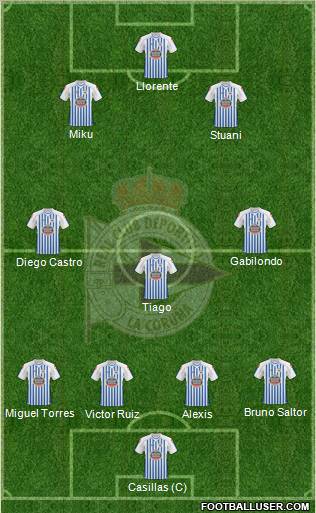 R.C. Deportivo de La Coruña S.A.D. football formation