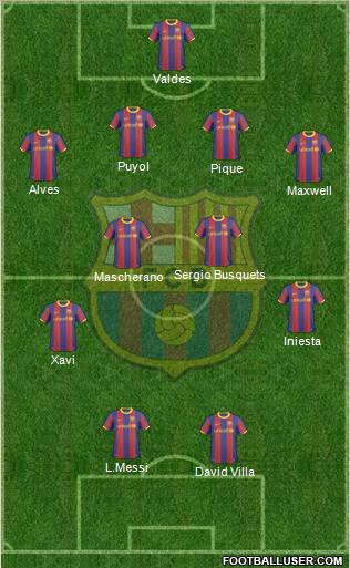 F.C. Barcelona Formation 2010