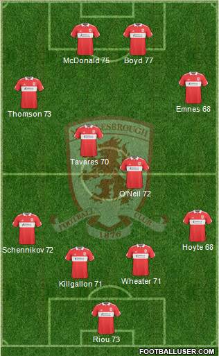 Middlesbrough Formation 2010