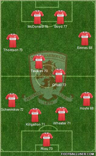 Middlesbrough football formation