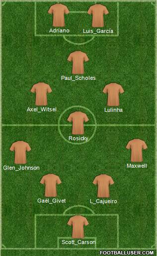 Championship Manager Team Formation 2010