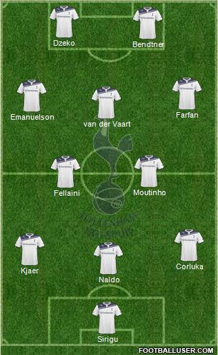 Tottenham Hotspur Formation 2010