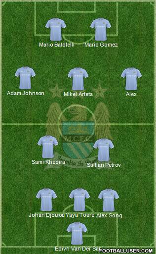 Manchester City Formation 2010