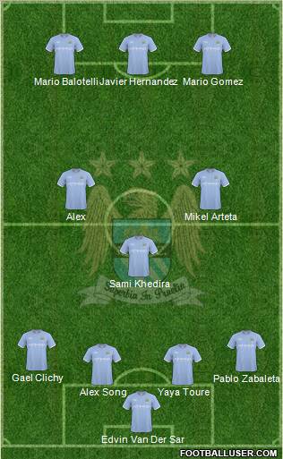 Manchester City Formation 2010