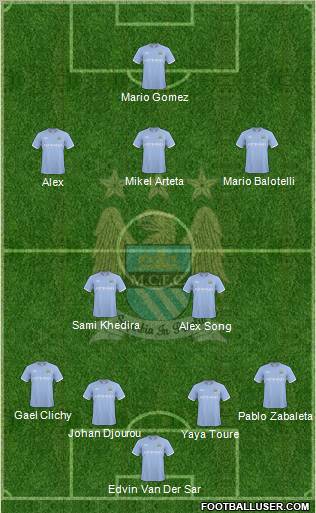 Manchester City Formation 2010