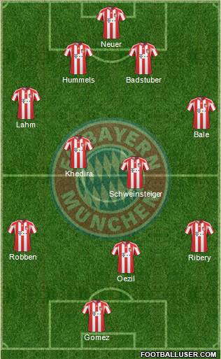 FC Bayern München Formation 2010