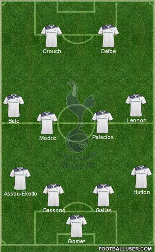 Tottenham Hotspur Formation 2010
