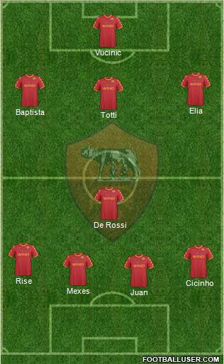 AS Roma Formation 2010