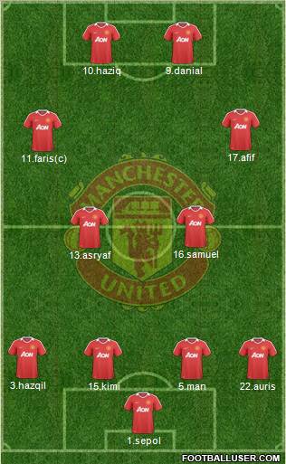 Manchester United Formation 2010