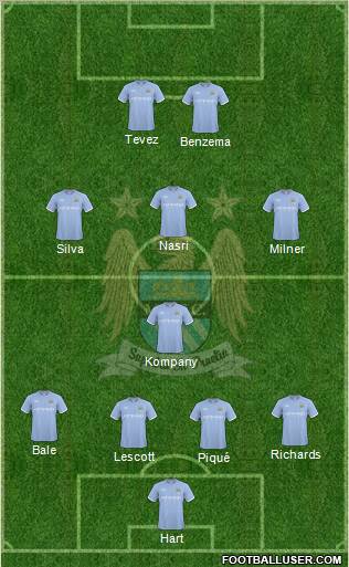 Manchester City Formation 2010
