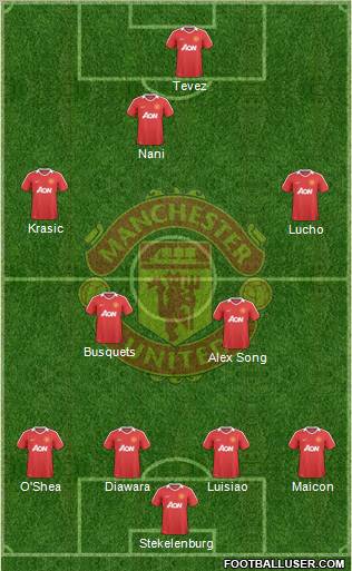 Manchester United Formation 2010