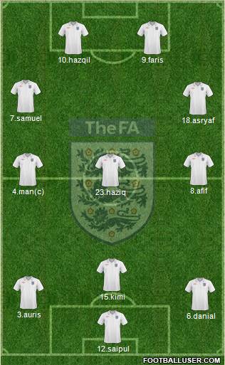England Formation 2010