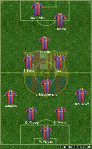F.C. Barcelona Formation 2010