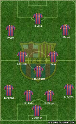 F.C. Barcelona Formation 2010