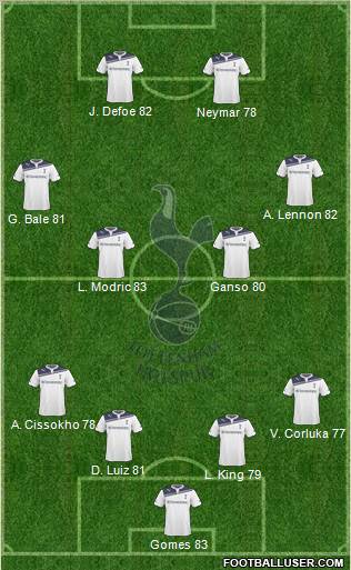 Tottenham Hotspur Formation 2010