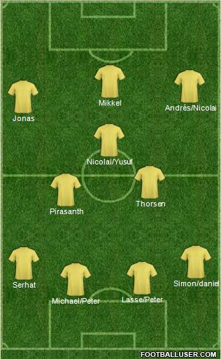 Dream Team Formation 2010