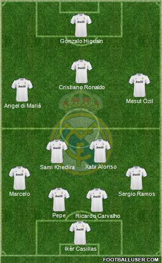 Real Madrid C.F. Formation 2010